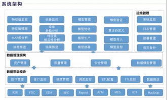智能工厂的迷思 一位老板为何放弃智能制造？