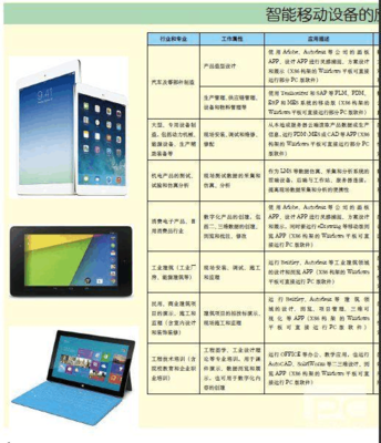 智能移动设备的应用领域与性能要求解析