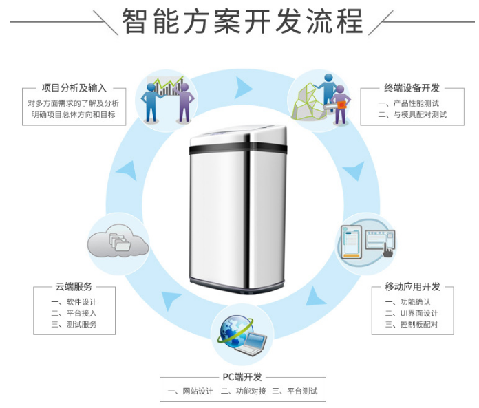 深圳创新再发力 “智慧垃圾桶”让城市管理更智能